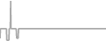 Suite Cruise Price History