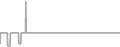 Suite Cruise Price History