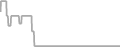 Oceanview Cruise Price History