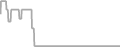 Oceanview Cruise Price History