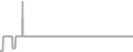 Suite Cruise Price History