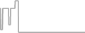 Oceanview Cruise Price History