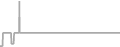 Suite Cruise Price History