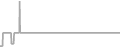 Suite Cruise Price History