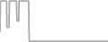 Oceanview Cruise Price History
