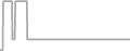 Oceanview Cruise Price History