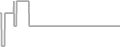 Oceanview Cruise Price History