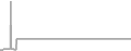 Suite Cruise Price History