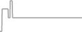 Suite Cruise Price History