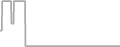 Oceanview Cruise Price History