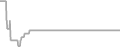 Interior Cruise Price History