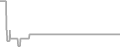 Oceanview Cruise Price History