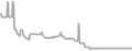 Balcony Cruise Price History