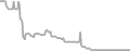 Interior Cruise Price History
