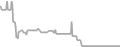 Oceanview Cruise Price History