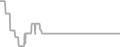 Balcony Cruise Price History