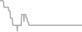 Oceanview Cruise Price History