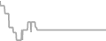 Suite Cruise Price History