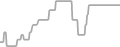 Oceanview Cruise Price History