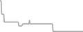 Oceanview Cruise Price History