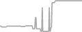 Suite Cruise Price History