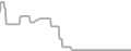 Oceanview Cruise Price History