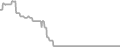 Balcony Cruise Price History
