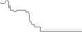 Oceanview Cruise Price History