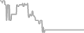 Oceanview Cruise Price History