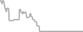 Balcony Cruise Price History