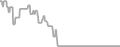 Oceanview Cruise Price History