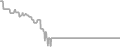 Balcony Cruise Price History
