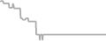 Interior Cruise Price History