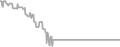 Oceanview Cruise Price History