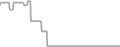 Oceanview Cruise Price History