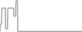 Oceanview Cruise Price History