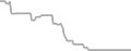Oceanview Cruise Price History