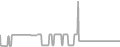 Suite Cruise Price History