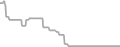 Oceanview Cruise Price History