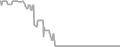 Oceanview Cruise Price History