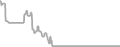 Oceanview Cruise Price History