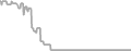 Balcony Cruise Price History