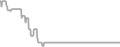 Interior Cruise Price History
