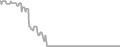 Oceanview Cruise Price History