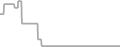 Oceanview Cruise Price History