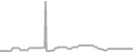 Balcony Cruise Price History