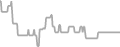 Interior Cruise Price History