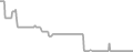 Oceanview Cruise Price History