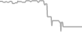 Oceanview Cruise Price History