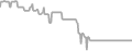 Balcony Cruise Price History